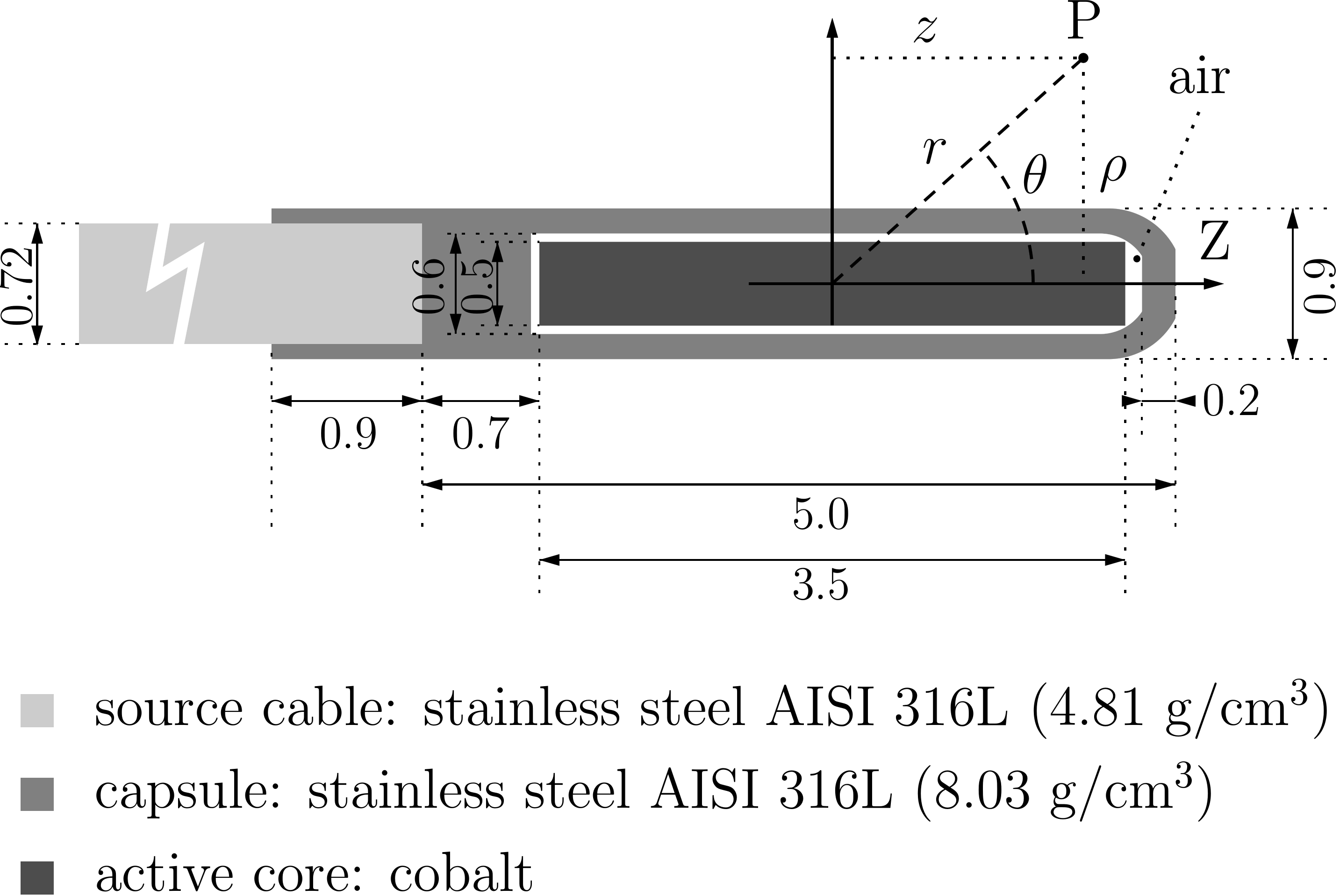 Source diagram